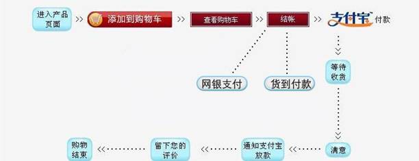 体验网上购物，感受新奇生活!_中国童装网