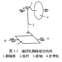 缝纫机的机构组成;; 缝纫机机构运动简图;; 缝纫机脚踏板图片展示下载