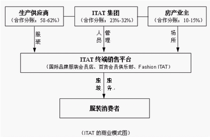 服装品牌竞争战略的“六脉神剑”